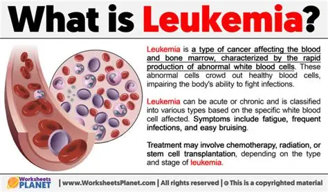 Help Us Support Young Widows and Orphans Affected by Leukemia